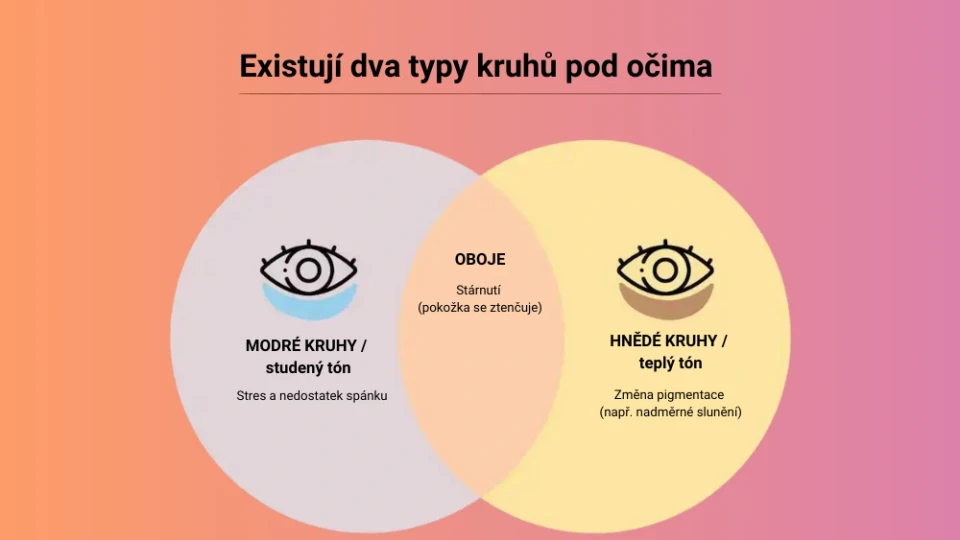 kruhy pod očima_aurio